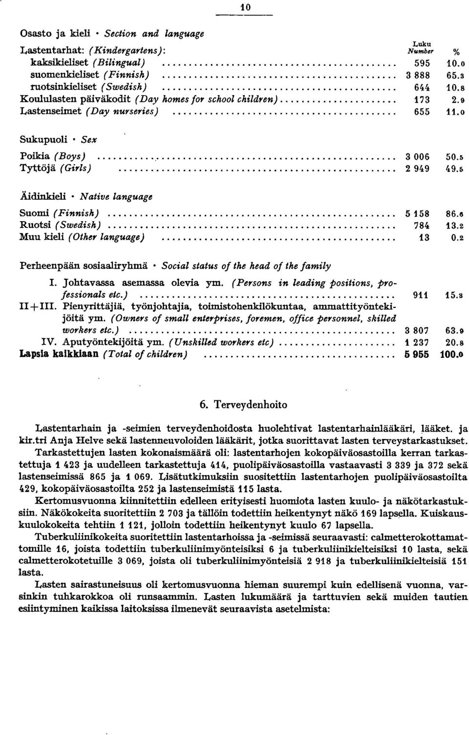 5 lo9.!) Äidinkieli N ative language Suomi (Finnish)... 558 86.6 Ruotsi (Swedish)... 78lo 3. Muu kieli (Other language)........................................... 3 0.