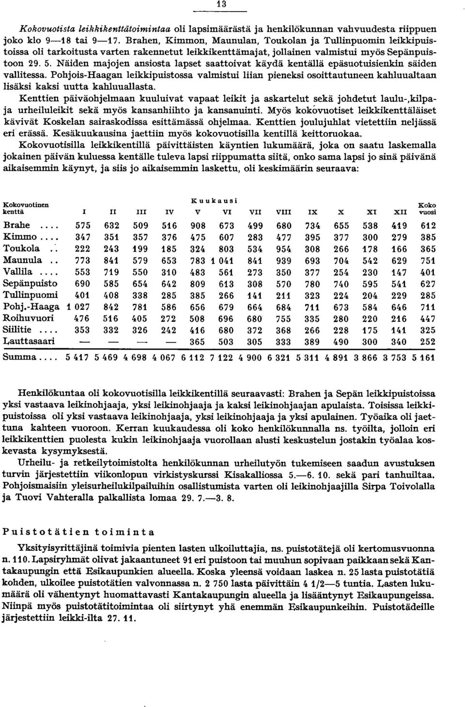 Näiden majojen ansiosta lapset saattoivat käydä kentällä epäsuotuisienkin säiden vallitessa.