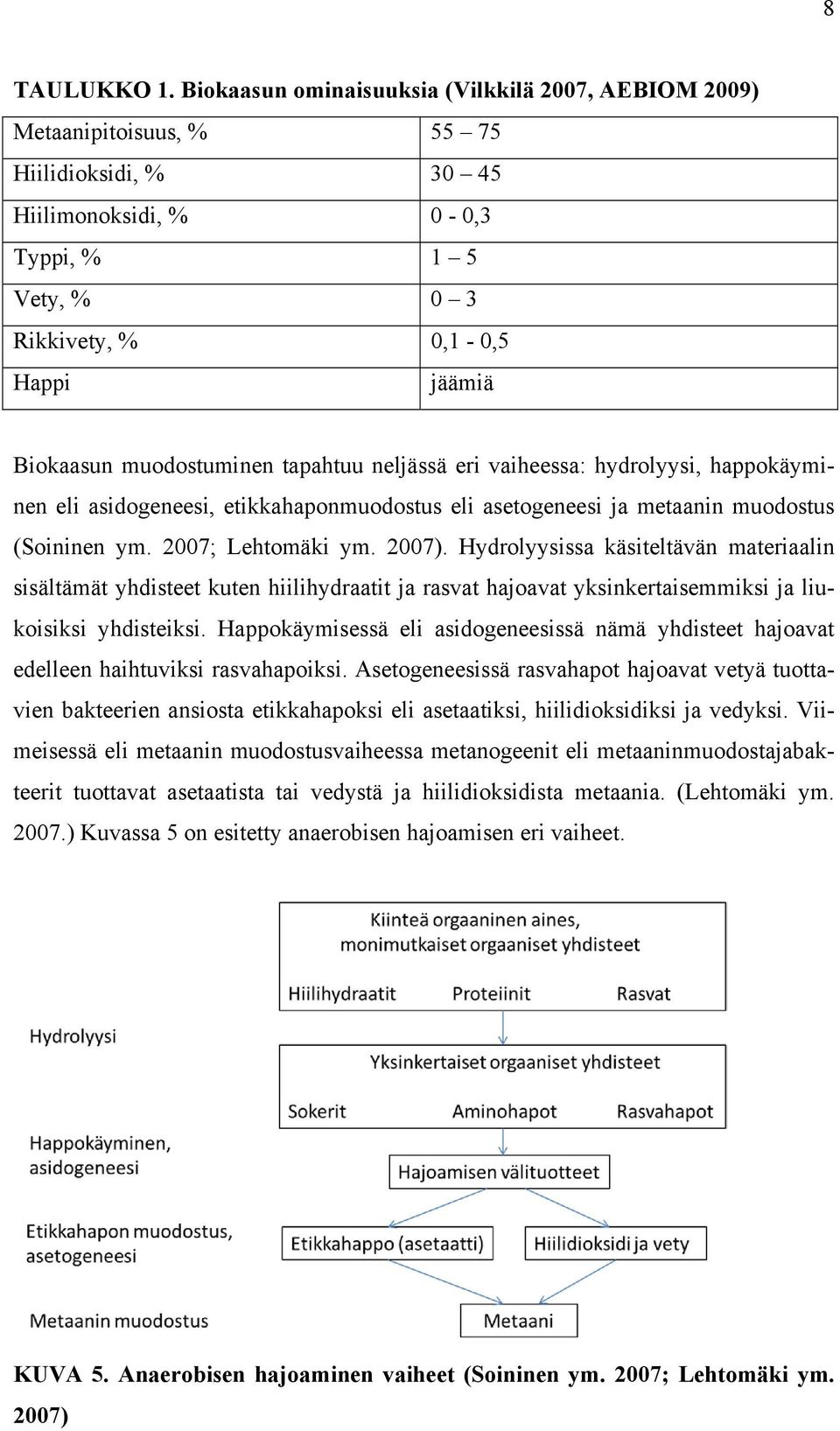 muodostuminen tapahtuu neljässä eri vaiheessa: hydrolyysi, happokäyminen eli asidogeneesi, etikkahaponmuodostus eli asetogeneesi ja metaanin muodostus (Soininen ym. 2007; Lehtomäki ym. 2007).