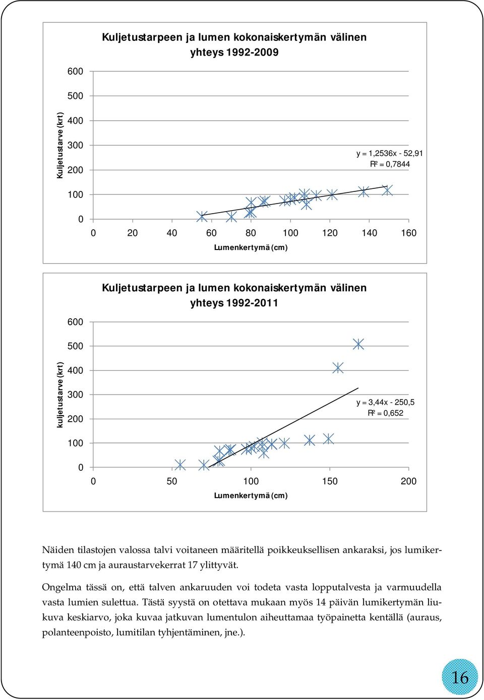 valossa talvi voitaneen määritellä poikkeuksellisen ankaraksi, jos lumikertymä 140 cm ja auraustarvekerrat 17 ylittyvät.