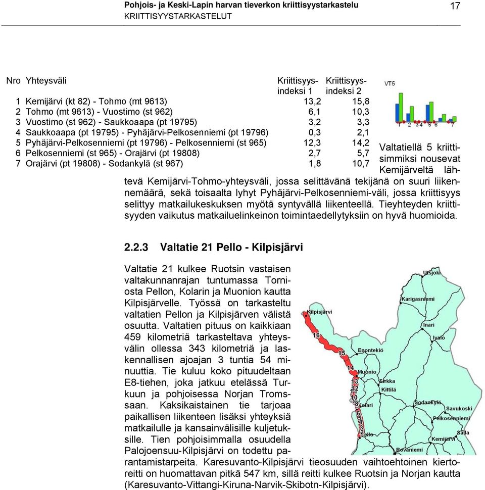 19796) - Pelkosenniemi (st 965) 12,3 14,2 Valtatiellä 5 kriittisimmiksi nousevat 6 Pelkosenniemi (st 965) - Orajärvi (pt 19808) 2,7 5,7 7 Orajärvi (pt 19808) - Sodankylä (st 967) 1,8 10,7