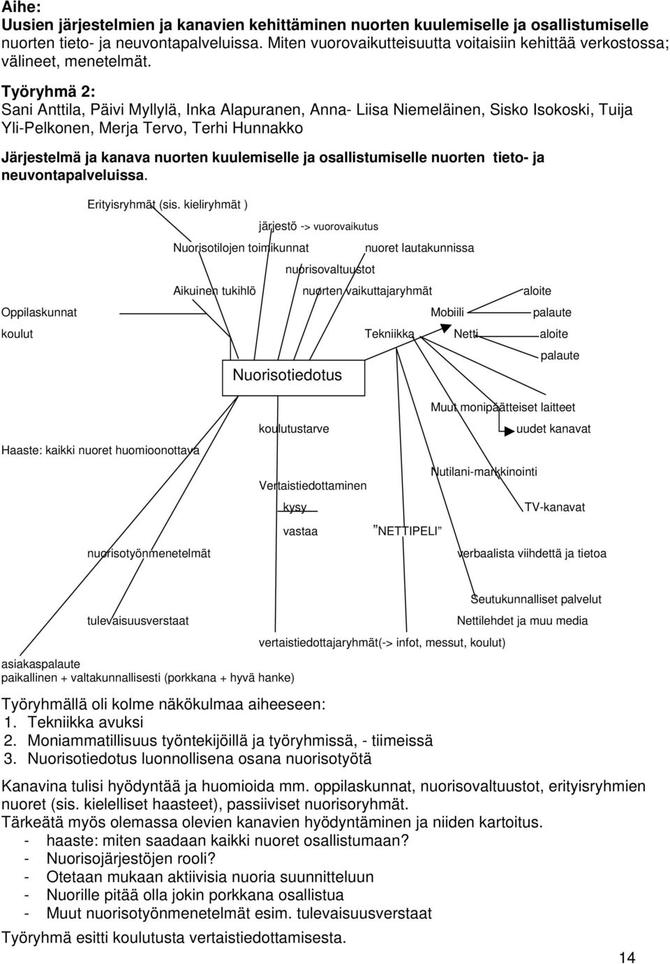 Työryhmä 2: Sani Anttila, Päivi Myllylä, Inka Alapuranen, Anna- Liisa Niemeläinen, Sisko Isokoski, Tuija Yli-Pelkonen, Merja Tervo, Terhi Hunnakko Järjestelmä ja kanava nuorten kuulemiselle ja