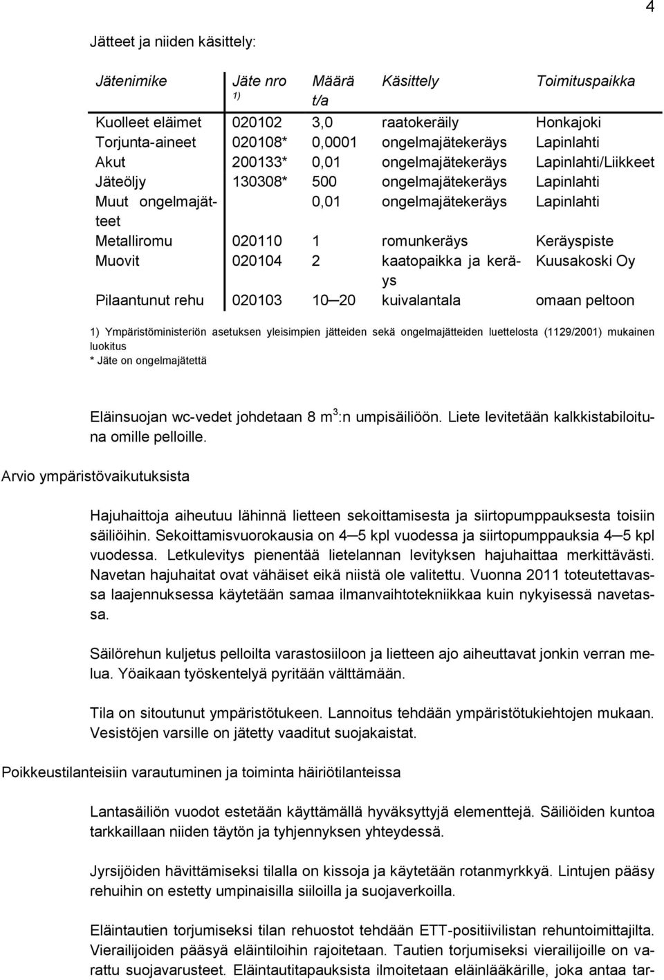 Keräyspiste Muovit 020104 2 kaatopaikka ja keräys Kuusakoski Oy Pilaantunut rehu 020103 10 20 kuivalantala omaan peltoon 1) Ympäristöministeriön asetuksen yleisimpien jätteiden sekä ongelmajätteiden