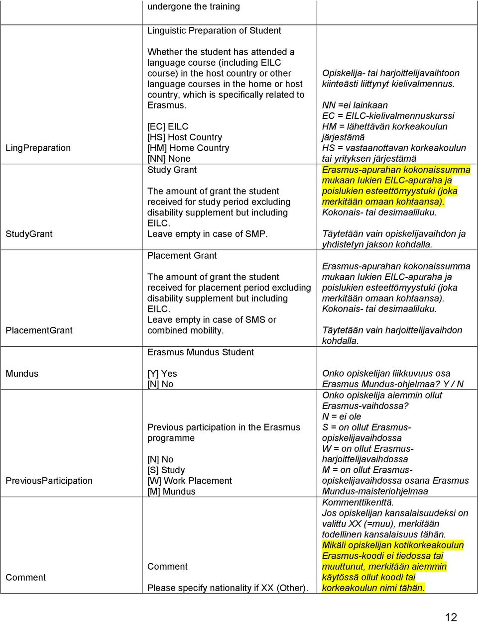 [EC] EILC [HS] Host Country [HM] Home Country [NN] None Study Grant The amount of grant the student received for study period excluding disability supplement but including EILC.