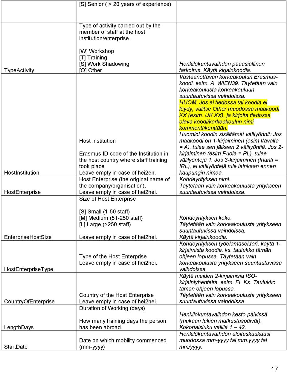 [W] Workshop [T] Training [S] Work Shadowing [O] Other Host Institution Erasmus ID code of the Institution in the host country where staff training took place Leave empty in case of hei2en.