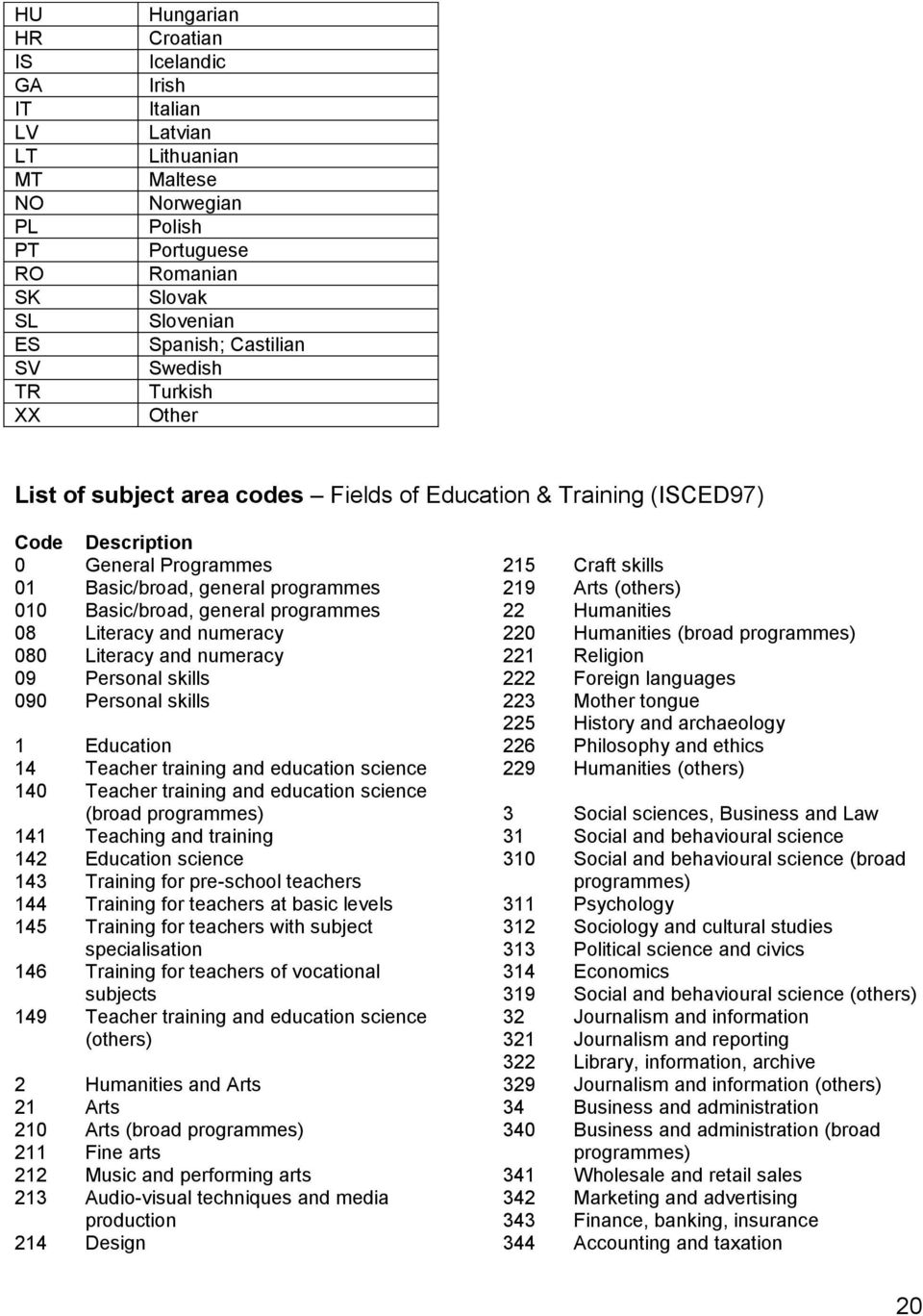 08 Literacy and numeracy 080 Literacy and numeracy 09 Personal skills 090 Personal skills 1 Education 14 Teacher training and education science 140 Teacher training and education science (broad