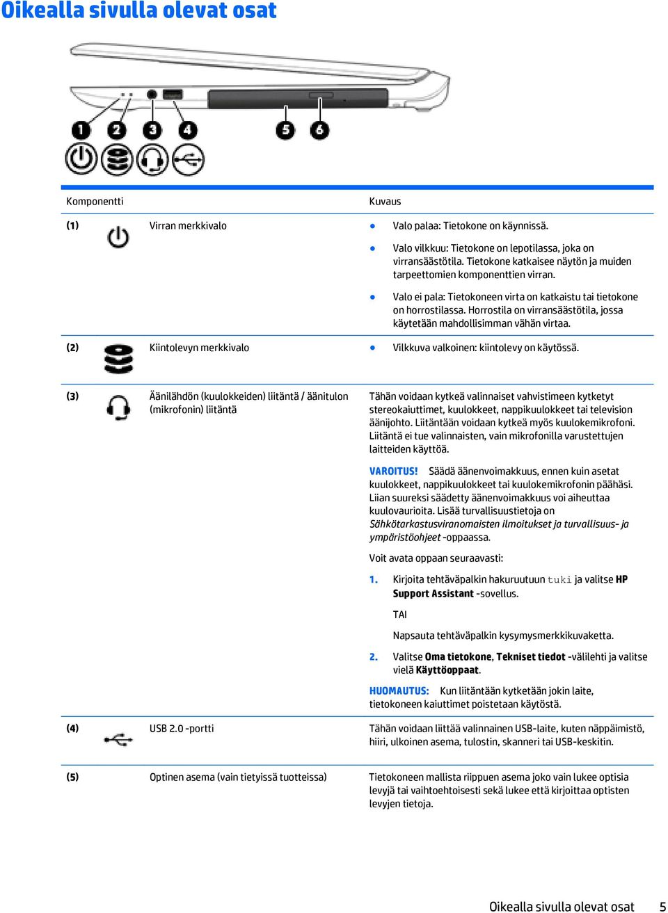 Horrostila on virransäästötila, jossa käytetään mahdollisimman vähän virtaa. (2) Kiintolevyn merkkivalo Vilkkuva valkoinen: kiintolevy on käytössä.