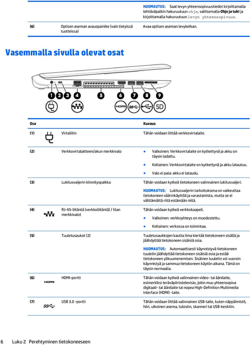 (2) Verkkovirtalaitteen/akun merkkivalo Valkoinen: Verkkovirtalaite on kytkettynä ja akku on täysin ladattu. Keltainen: Verkkovirtalaite on kytkettynä ja akku latautuu. Valo ei pala: akku ei lataudu.