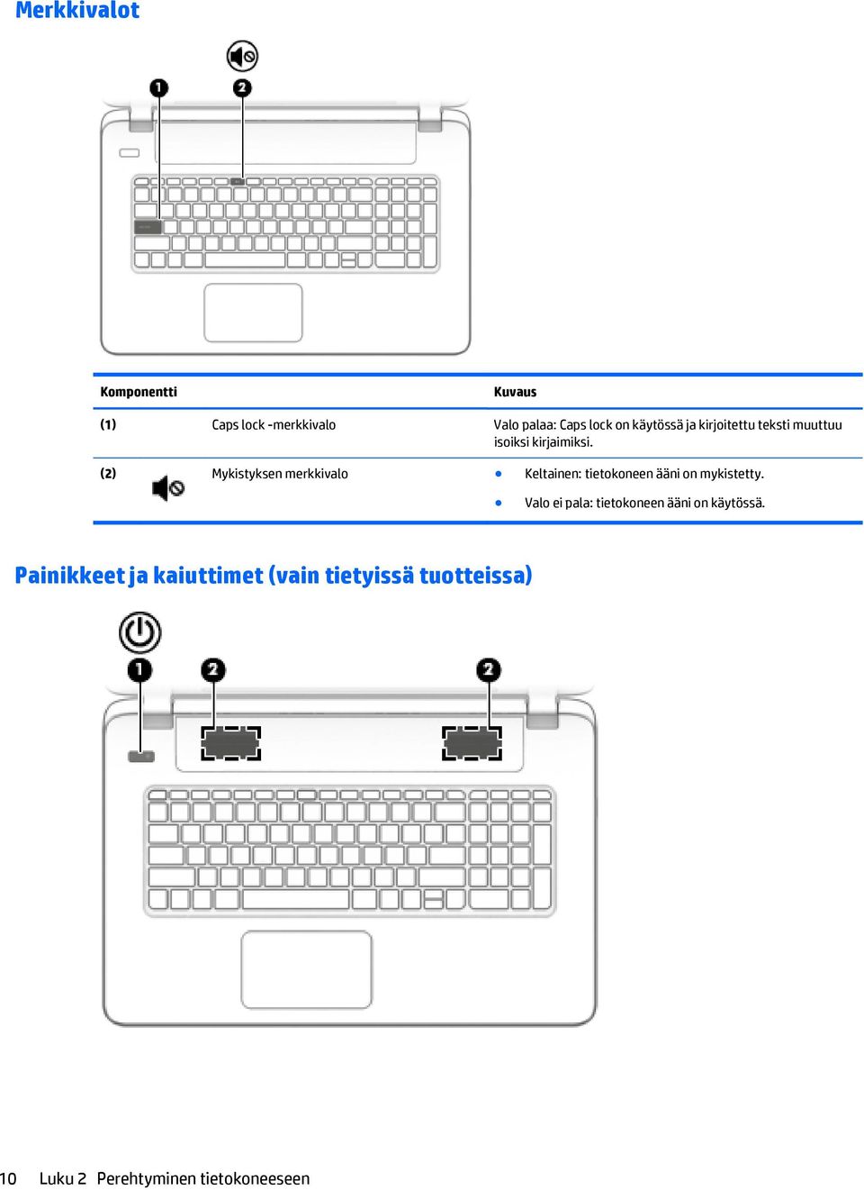 (2) Mykistyksen merkkivalo Keltainen: tietokoneen ääni on mykistetty.