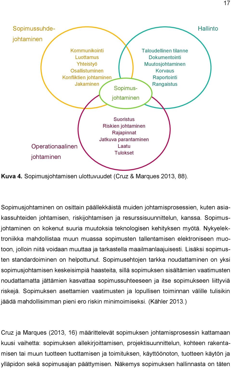 Sopimusjohtaminen on osittain päällekkäistä muiden johtamisprosessien, kuten asiakassuhteiden johtamisen, riskijohtamisen ja resurssisuunnittelun, kanssa.