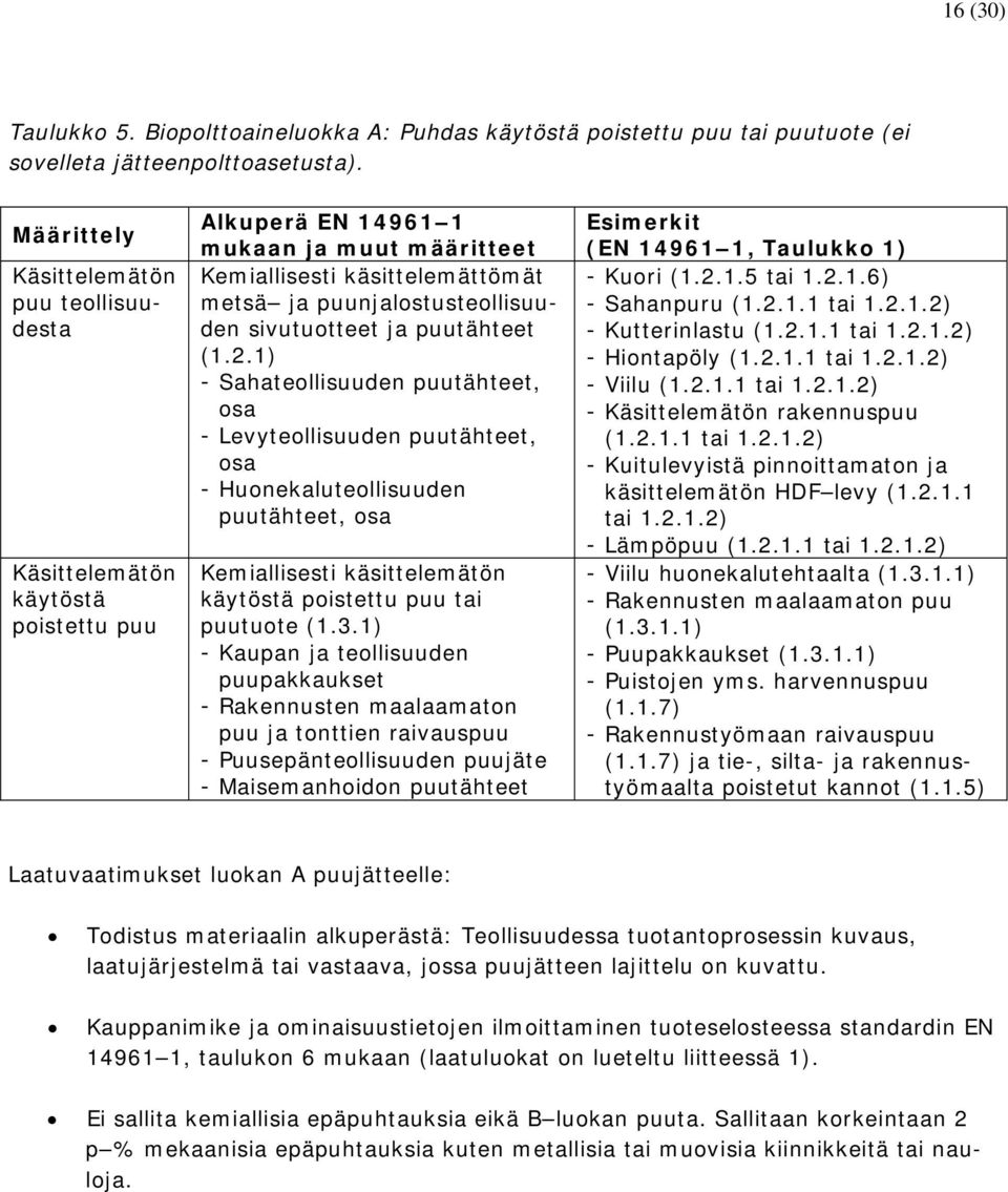 sivutuotteet ja puutähteet (1.2.