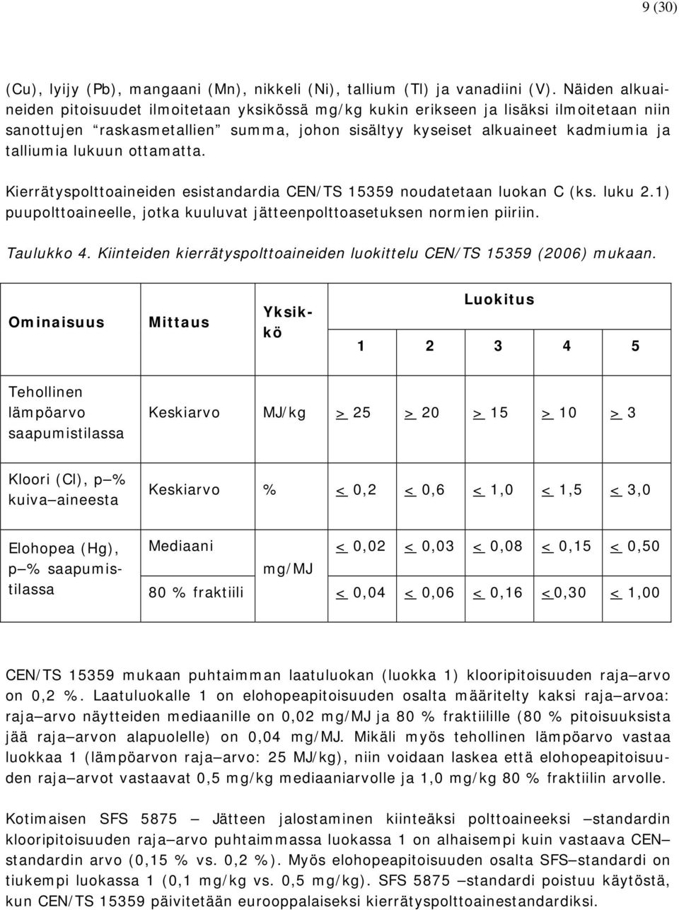 lukuun ottamatta. Kierrätyspolttoaineiden esistandardia CEN/TS 15359 noudatetaan luokan C (ks. luku 2.1) puupolttoaineelle, jotka kuuluvat jätteenpolttoasetuksen normien piiriin. Taulukko 4.