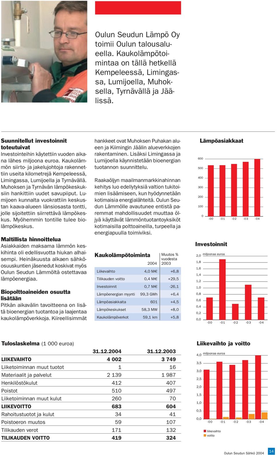 Kaukolämmön siirto- ja jakelujohtoja rakennettiin useita kilometrejä Kempeleessä, Limingassa, Lumijoella ja Tyrnävällä. Muhoksen ja Tyrnävän lämpökeskuksiin hankittiin uudet savupiiput.