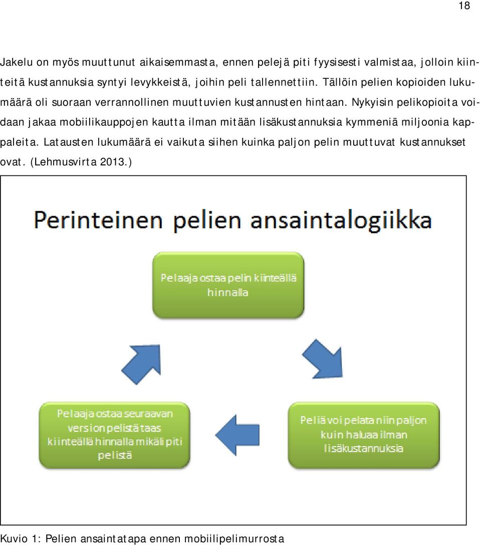 Nykyisin pelikopioita voidaan jakaa mobiilikauppojen kautta ilman mitään lisäkustannuksia kymmeniä miljoonia kappaleita.