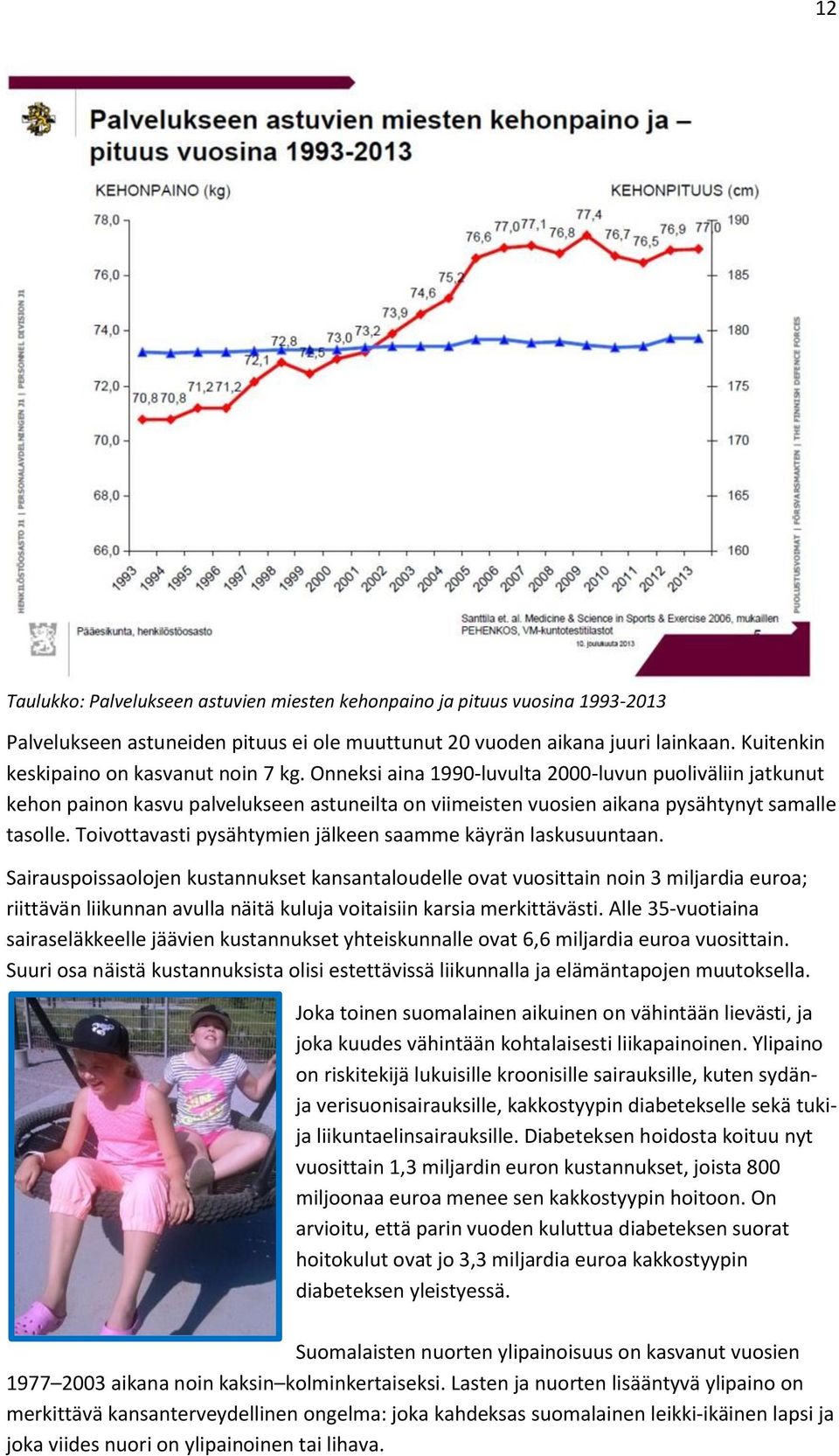 Onneksi aina 1990-luvulta 2000-luvun puoliväliin jatkunut kehon painon kasvu palvelukseen astuneilta on viimeisten vuosien aikana pysähtynyt samalle tasolle.