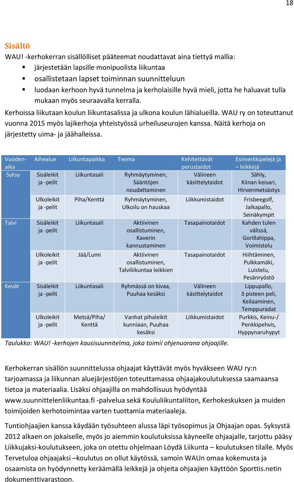 kerholaisille hyvä mieli, jotta he haluavat tulla mukaan myös seuraavalla kerralla. Kerhoissa liikutaan koulun liikuntasalissa ja ulkona koulun lähialueilla.