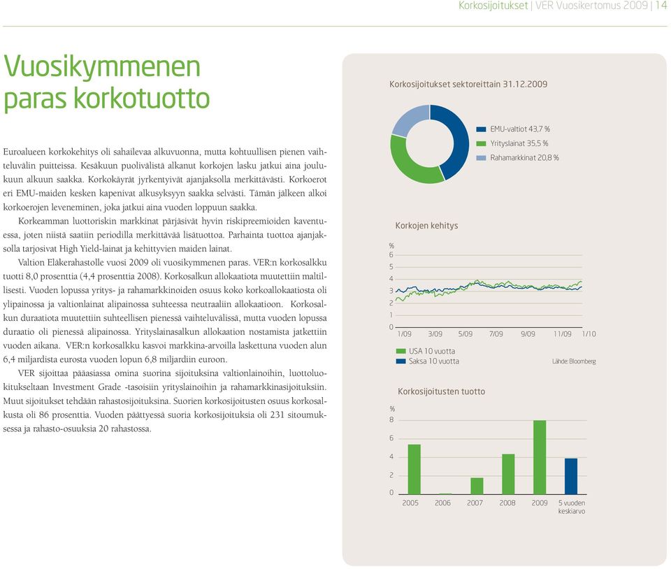 Kesäkuun puolivälistä alkanut korkojen lasku jatkui aina joulukuun alkuun saakka. Korkokäyrät jyrkentyivät ajanjaksolla merkittävästi.