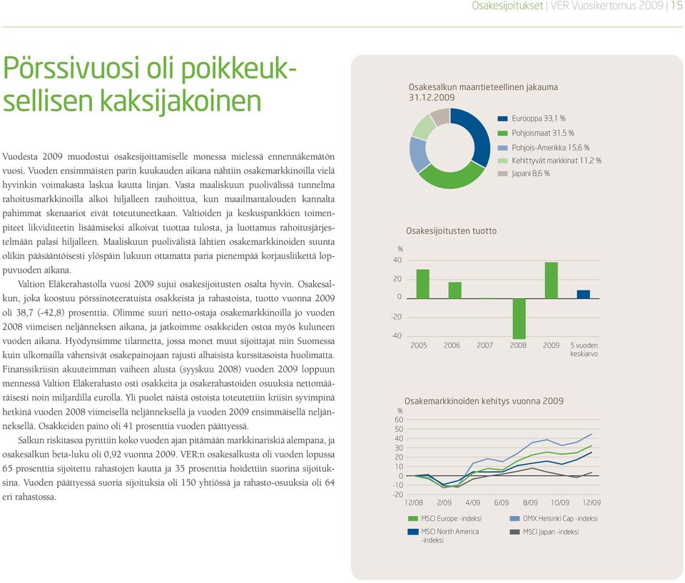 Vasta maaliskuun puolivälissä tunnelma rahoitusmarkkinoilla alkoi hiljalleen rauhoittua, kun maailmantalouden kannalta pahimmat skenaariot eivät toteutuneetkaan.