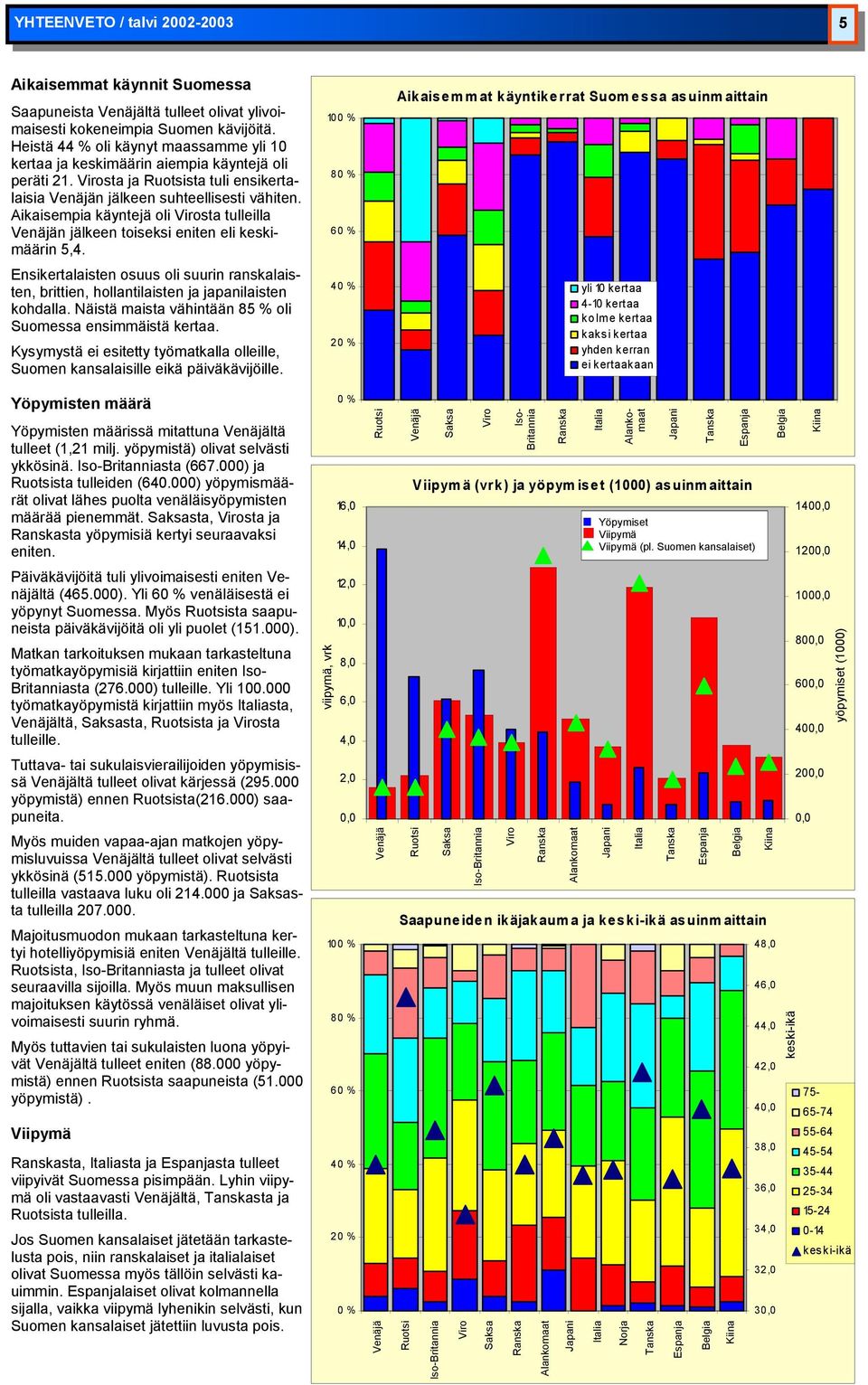 Aikaisempia käyntejä oli Virosta tulleilla Venäjän jälkeen toiseksi eniten eli keskimäärin 5,4.