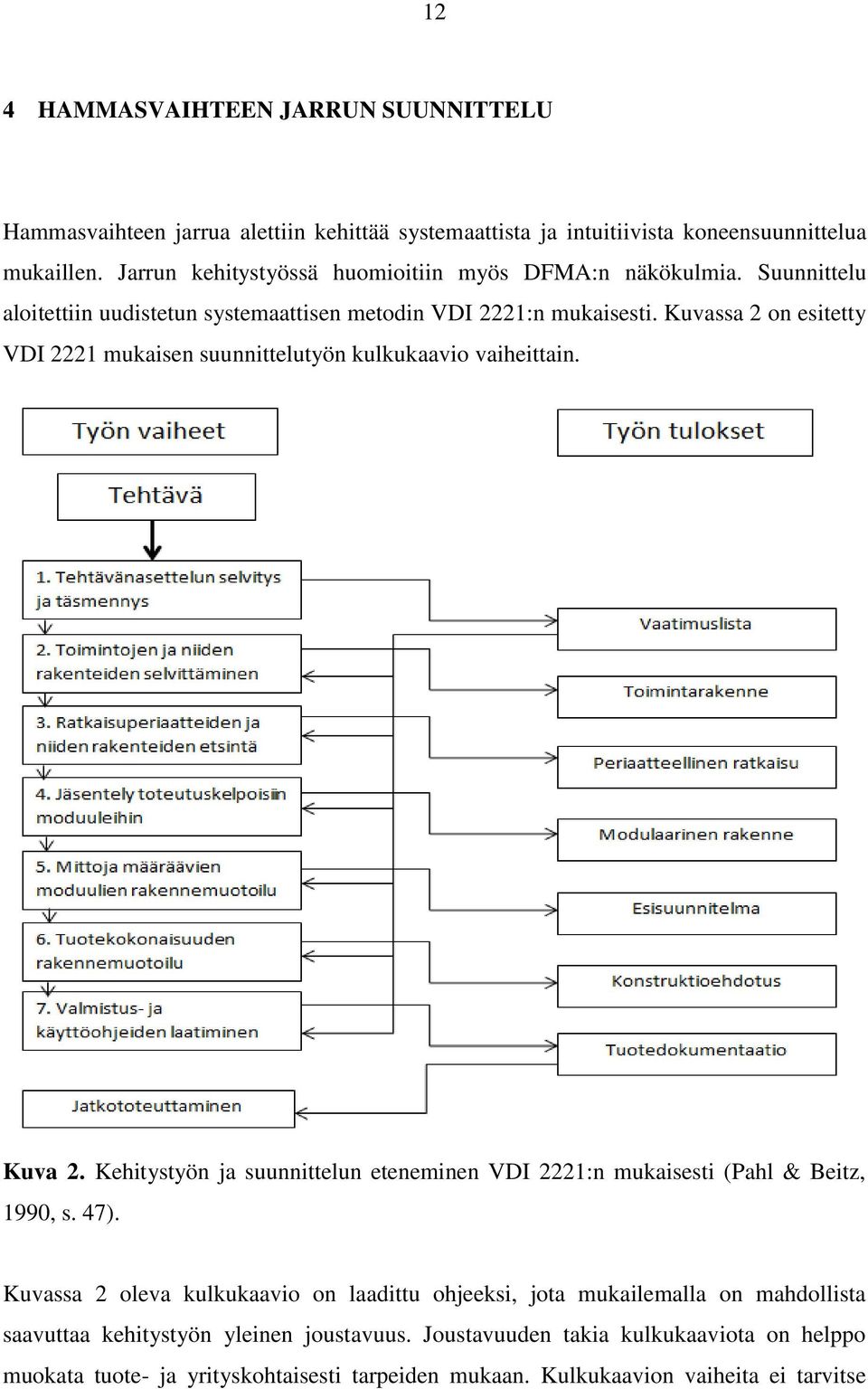 Kuvassa 2 on esitetty VDI 2221 mukaisen suunnittelutyön kulkukaavio vaiheittain. Kuva 2. Kehitystyön ja suunnittelun eteneminen VDI 2221:n mukaisesti (Pahl & Beitz, 1990, s. 47).