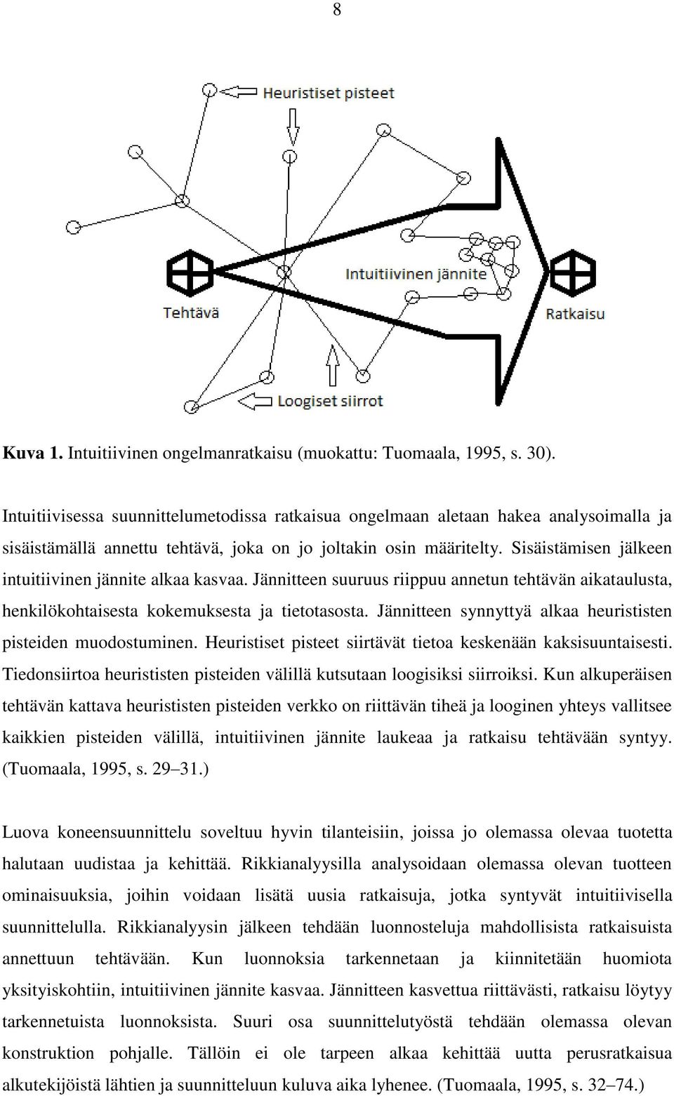 Sisäistämisen jälkeen intuitiivinen jännite alkaa kasvaa. Jännitteen suuruus riippuu annetun tehtävän aikataulusta, henkilökohtaisesta kokemuksesta ja tietotasosta.