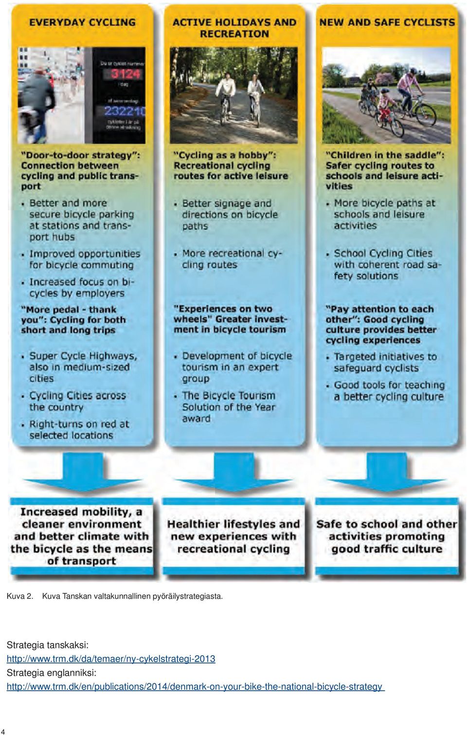 dk/da/temaer/ny-cykelstrategi-2013 Strategia englanniksi: