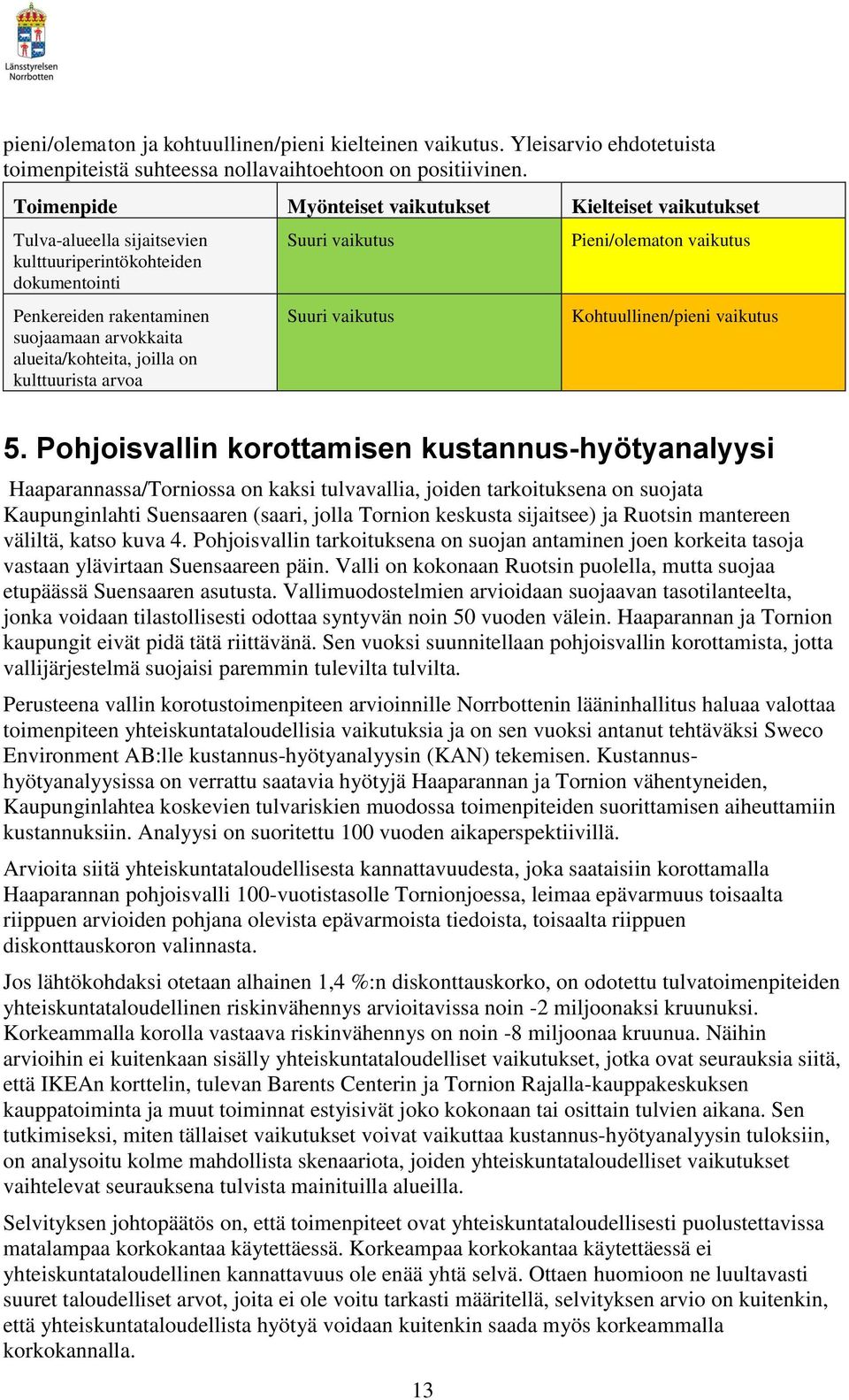 kulttuurista arvoa Pieni/olematon vaikutus 5.