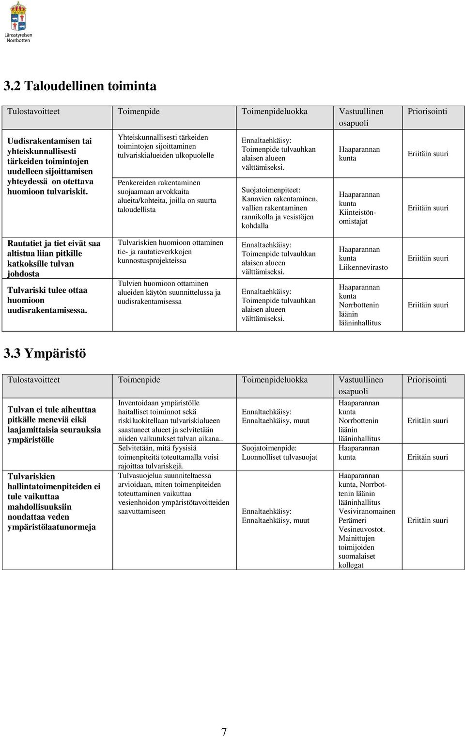 Yhteiskunnallisesti tärkeiden toimintojen sijoittaminen tulvariskialueiden ulkopuolelle Penkereiden rakentaminen suojaamaan arvokkaita alueita/kohteita, joilla on suurta taloudellista Toimenpide