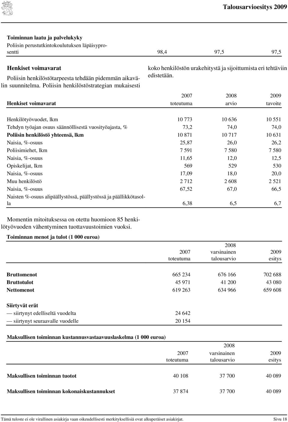 Henkiset voimavarat arvio tavoite Henkilötyövuodet, lkm 10 773 10 636 10 551 Tehdyn työajan osuus säännöllisestä vuosityöajasta, % 73,2 74,0 74,0 Poliisin henkilöstö yhteensä, lkm 10 871 10 717 10