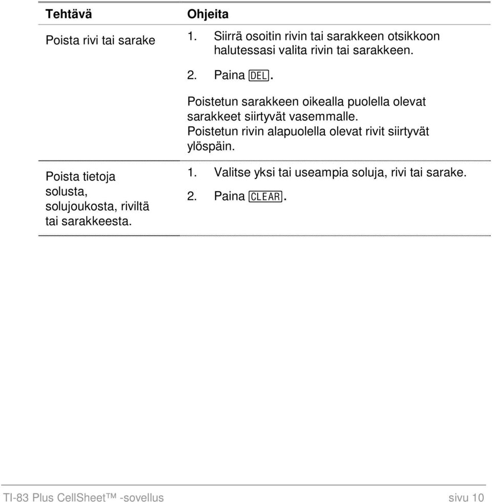 Poistetun sarakkeen oikealla puolella olevat sarakkeet siirtyvät vasemmalle.