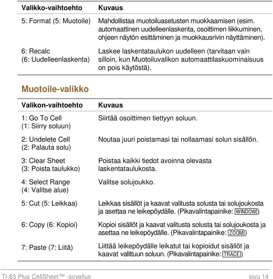 6: Recalc (6: Uudelleenlaskenta) Laskee laskentataulukon uudelleen (tarvitaan vain silloin, kun Muotoiluvalikon automaattilaskuominaisuus on pois käytöstä).