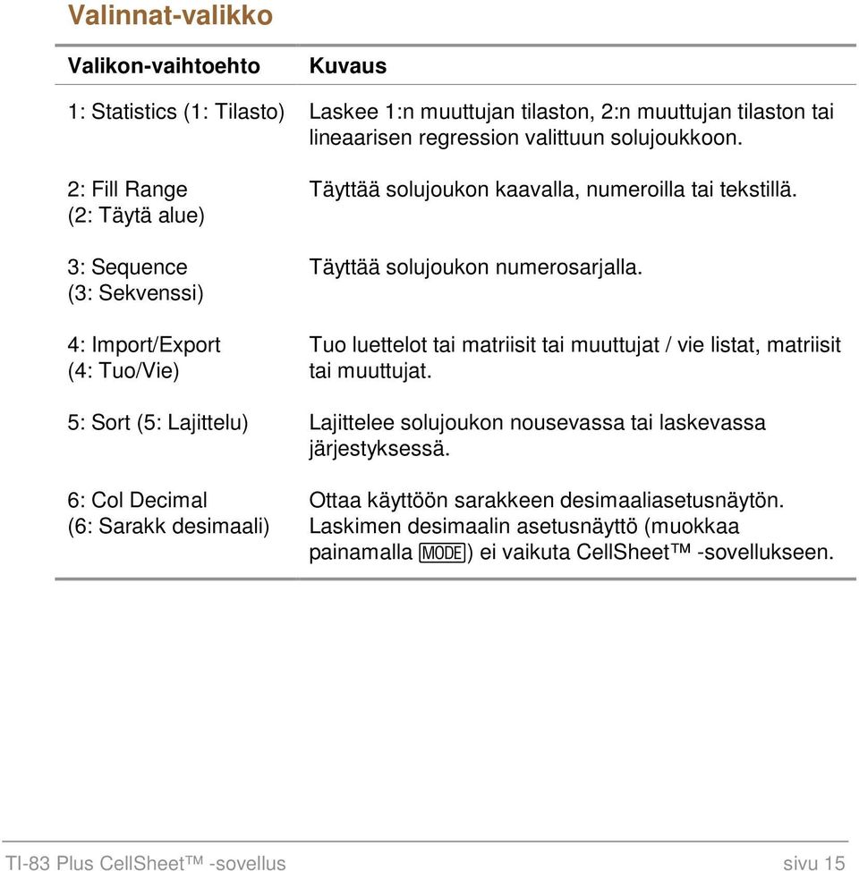Tuo luettelot tai matriisit tai muuttujat / vie listat, matriisit tai muuttujat. 5: Sort (5: Lajittelu) Lajittelee solujoukon nousevassa tai laskevassa järjestyksessä.