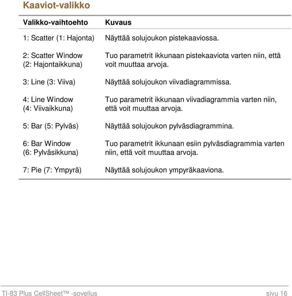 3: Line (3: Viiva) Näyttää solujoukon viivadiagrammissa.