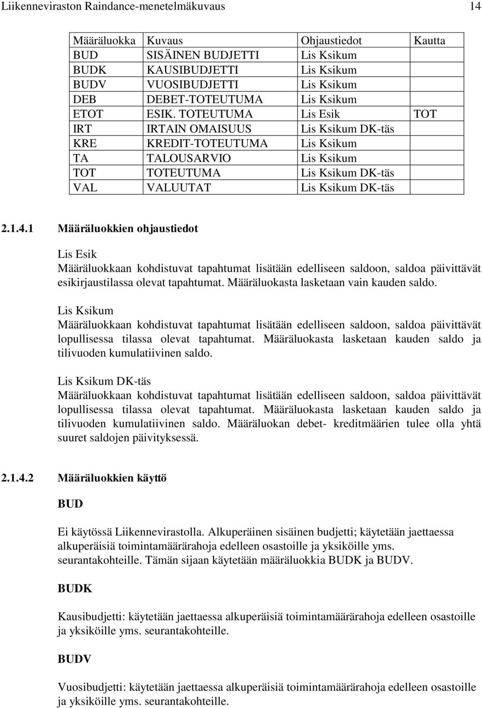 TOTEUTUMA Lis Esik TOT IRT IRTAIN OMAISUUS Lis Ksikum DK-täs KRE KREDIT-TOTEUTUMA Lis Ksikum TA TALOUSARVIO Lis Ksikum TOT TOTEUTUMA Lis Ksikum DK-täs VAL VALUUTAT Lis Ksikum DK-täs 2.1.4.