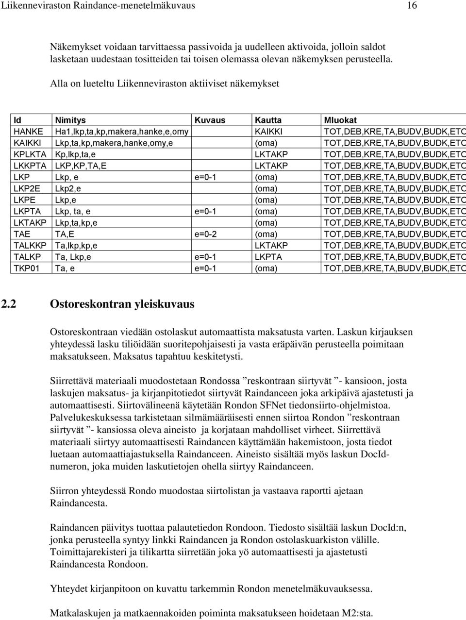 Alla on lueteltu Liikenneviraston aktiiviset näkemykset Id Nimitys Kuvaus Kautta Mluokat HANKE Ha1,lkp,ta,kp,makera,hanke,e,omy KAIKKI TOT,DEB,KRE,TA,BUDV,BUDK,ETO KAIKKI Lkp,ta,kp,makera,hanke,omy,e