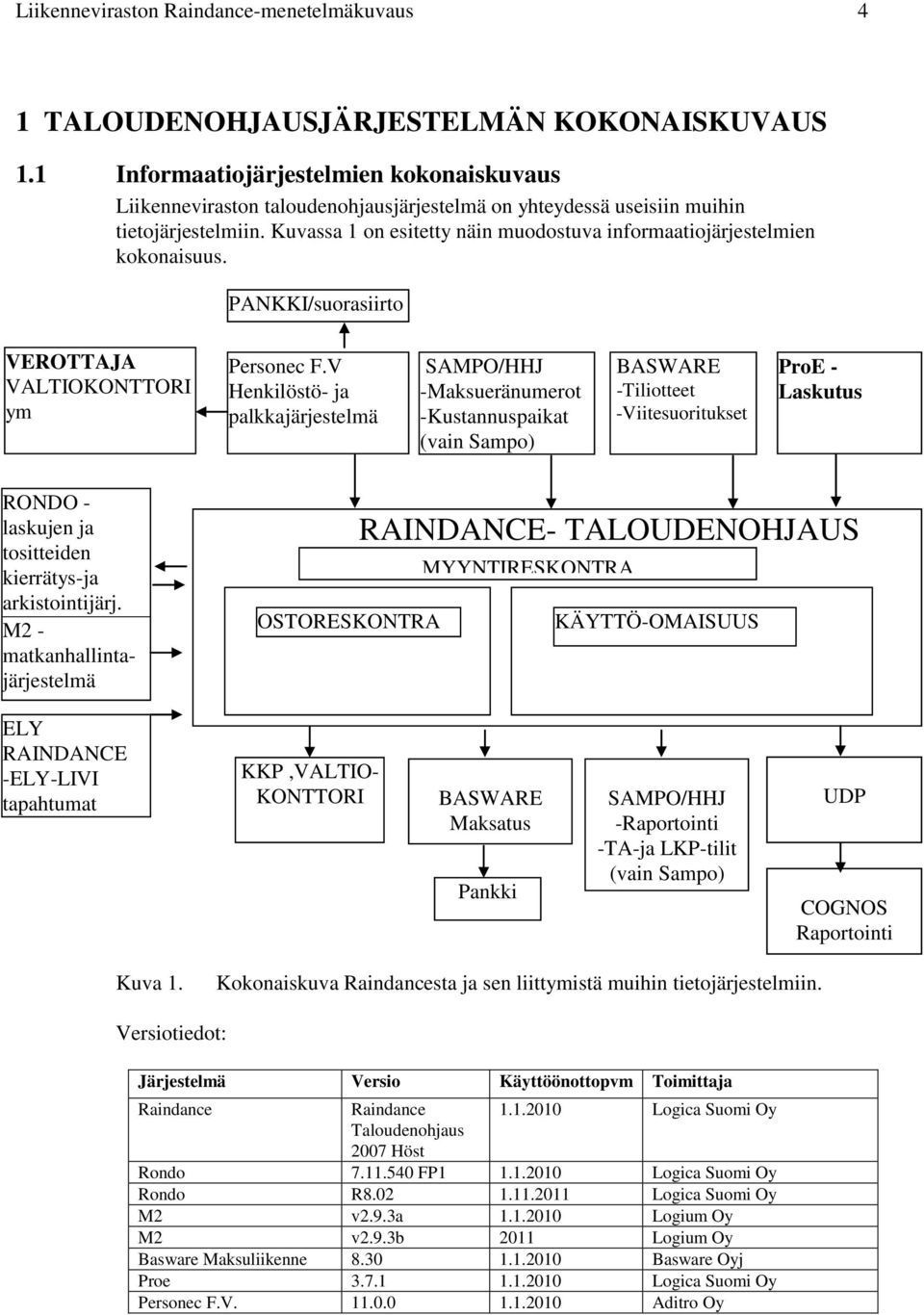 Kuvassa 1 on esitetty näin muodostuva informaatiojärjestelmien kokonaisuus. PANKKI/suorasiirto VEROTTAJA VALTIOKONTTORI ym Personec F.