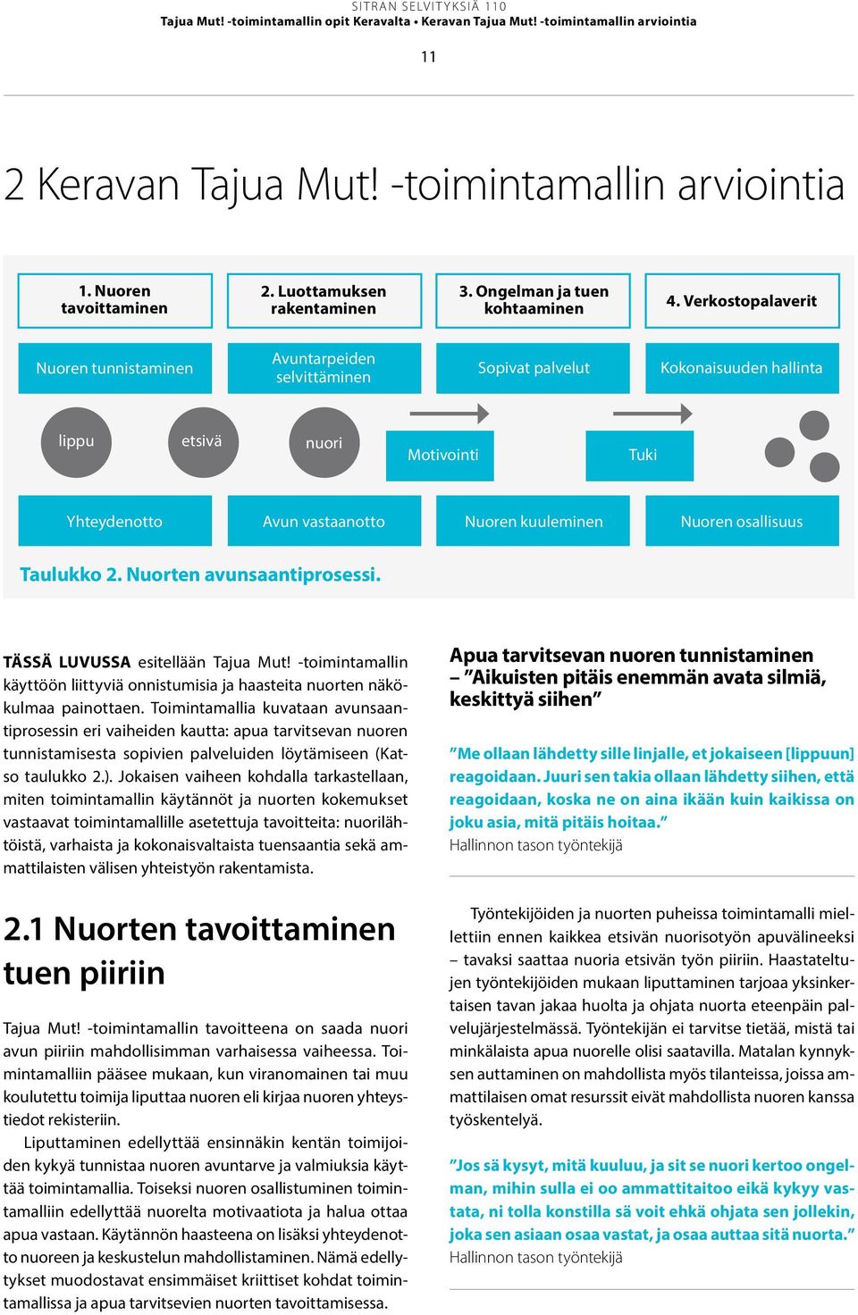 Verkostopalaverit Nuoren tunnistaminen Avuntarpeiden selvittäminen Sopivat palvelut Kokonaisuuden hallinta lippu etsivä nuori Motivointi Tuki Yhteydenotto Avun vastaanotto Nuoren kuuleminen Nuoren