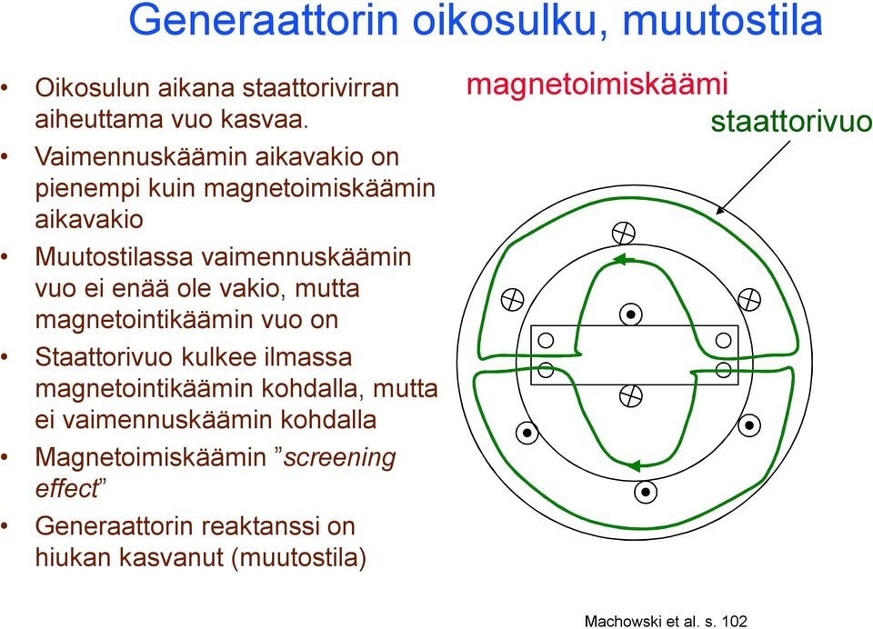ole vakio, mua magneoinikäämin vuo on Saaorivuo kulkee ilmassa magneoinikäämin kohalla, mua ei