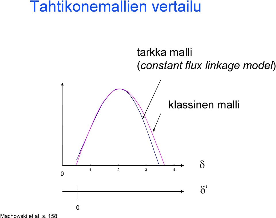 linkage moel klassinen