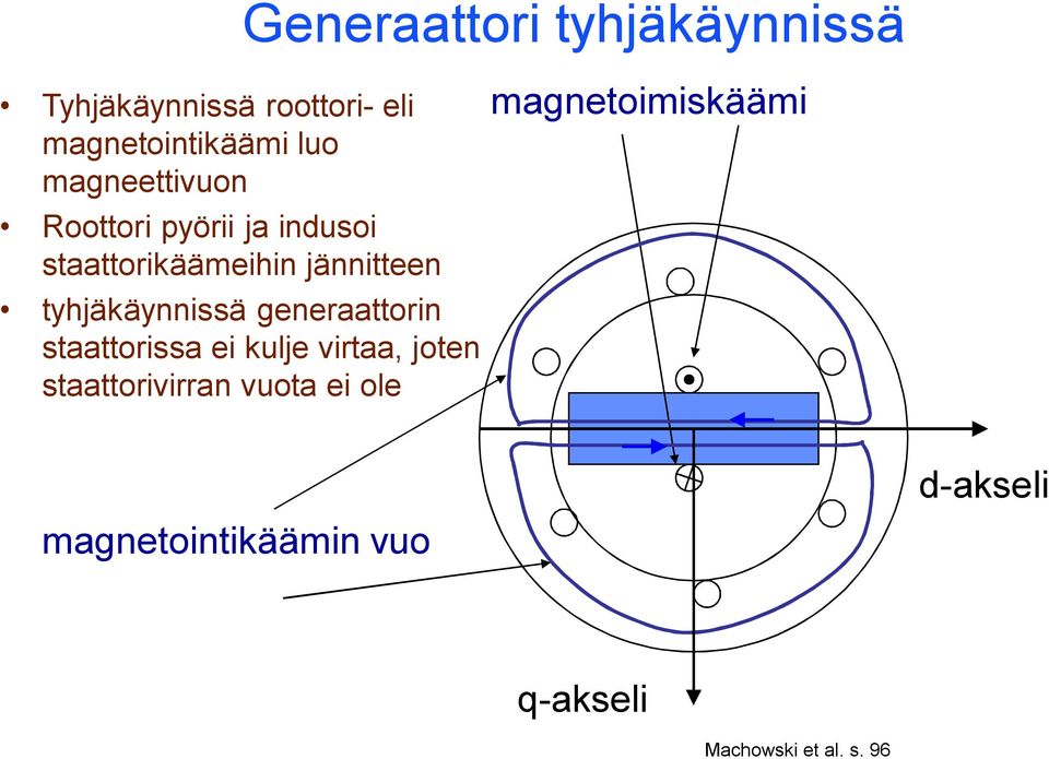yhjäkäynnissä generaaorin saaorissa ei kulje viraa, joen saaorivirran