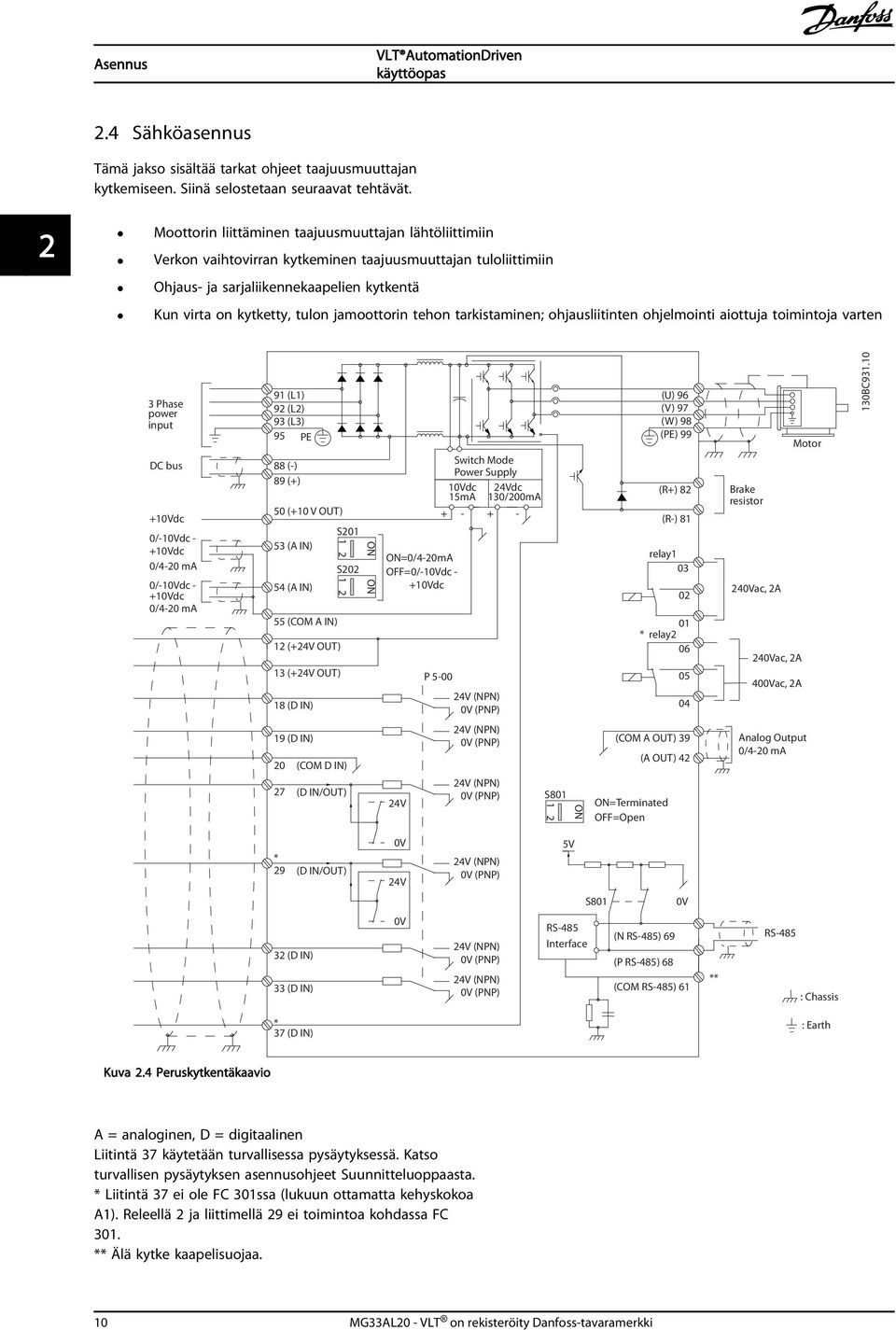 jamoottorin tehon tarkistaminen; ohjausliitinten ohjelmointi aiottuja toimintoja varten 3 Phase power input DC bus +10Vdc 0/-10Vdc - +10Vdc 0/4-20 ma 0/-10Vdc - +10Vdc 0/4-20 ma 91 (L1) 92 (L2) 93