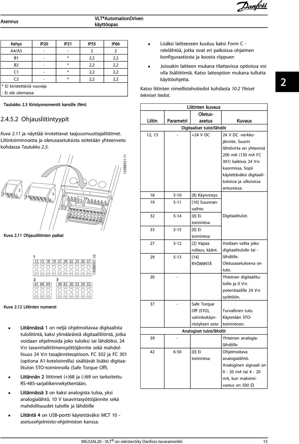 11 Ohjausliitinten paikat Kuva 2.