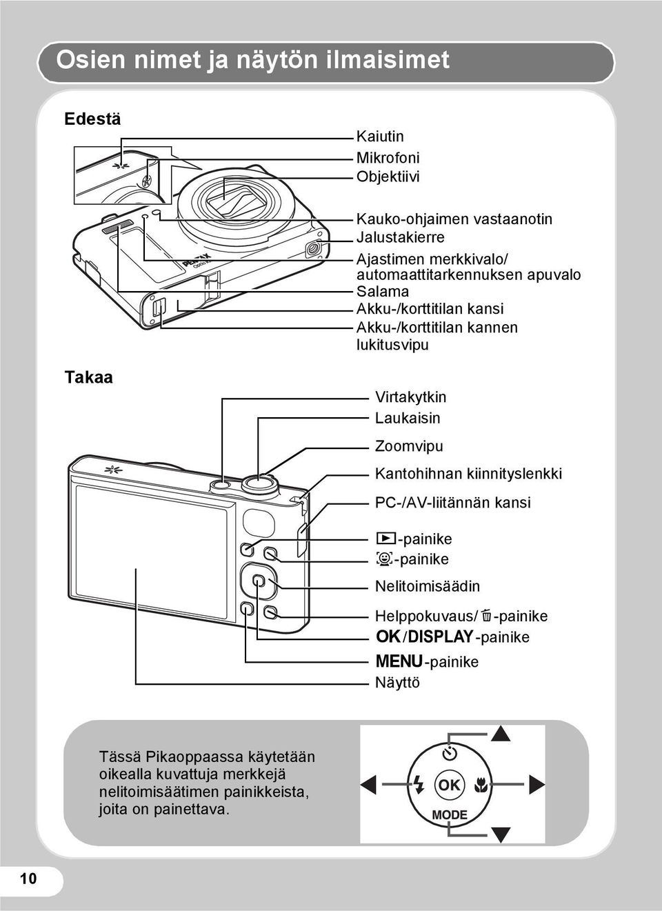 Laukaisin Zoomvipu Kantohihnan kiinnityslenkki PC-/AV-liitännän kansi Q-painike I-painike Nelitoimisäädin Helppokuvaus/i-painike