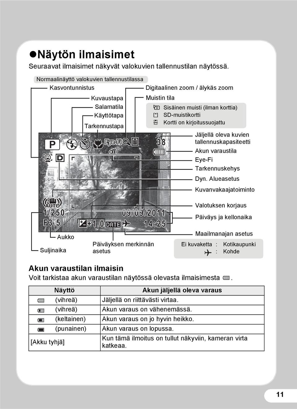 SD-muistikortti r Kortti on kirjoitussuojattu 38 Jäljellä oleva kuvien tallennuskapasiteetti Akun varaustila Eye-Fi Tarkennuskehys Dyn. Alueasetus Kuvanvakaajatoiminto 1/250 F3.5 Aukko Suljinaika +1.