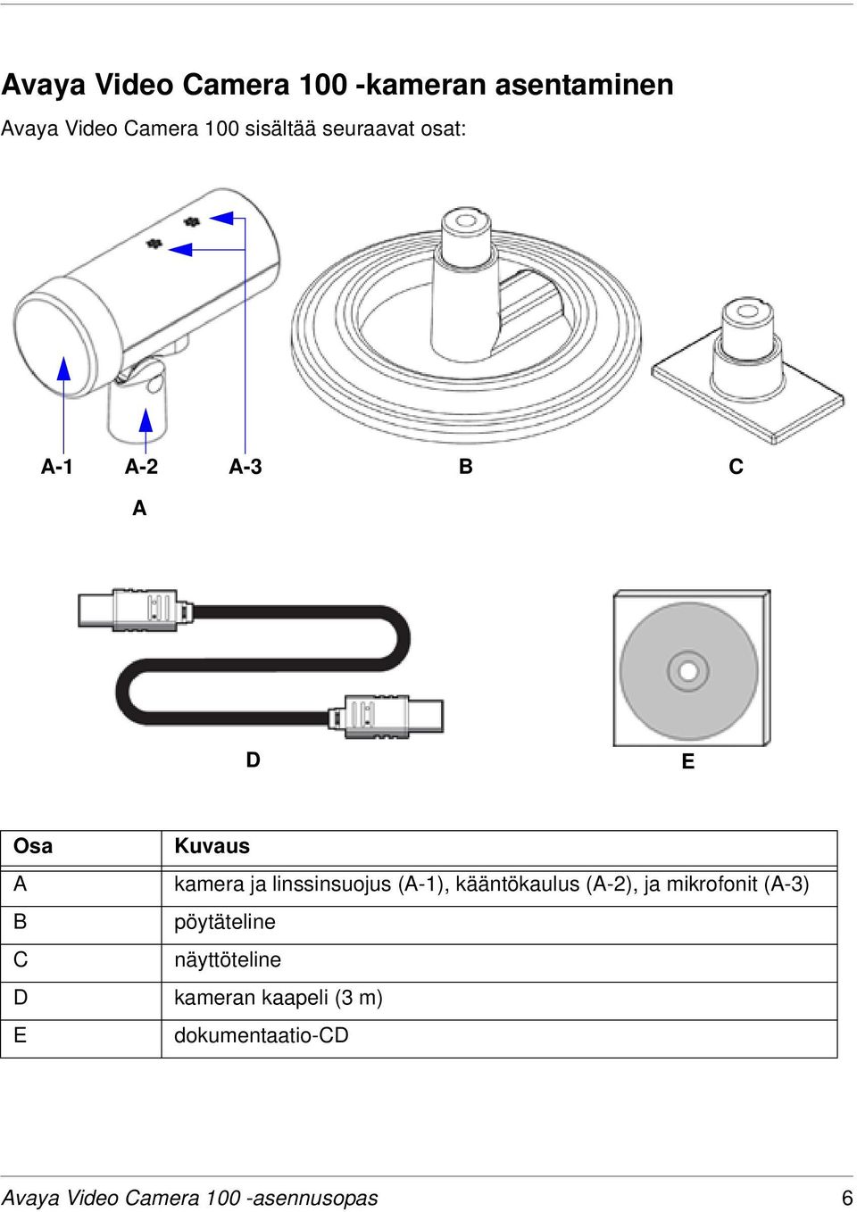 (A-1), kääntökaulus (A-2), ja mikrofonit (A-3) B pöytäteline C näyttöteline