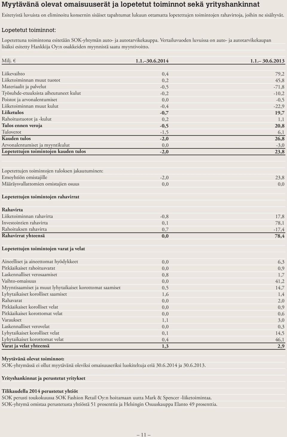 Vertailuvuoden luvuissa on auto- ja autotarvikekaupan lisäksi esitetty Hankkija Oy:n osakkeiden myynnistä saatu myyntivoitto.