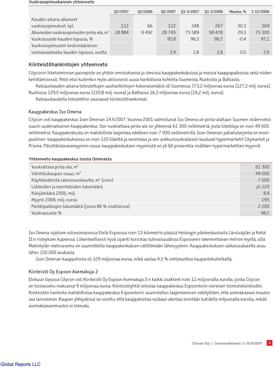 0,0 2,9 Kiinteistöhankintojen yhteenveto Cityconin liiketoiminnan painopiste on yhtiön omistuksessa jo olevissa kauppakeskuksissa ja muissa kauppapaikoissa sekä niiden kehittämisessä.