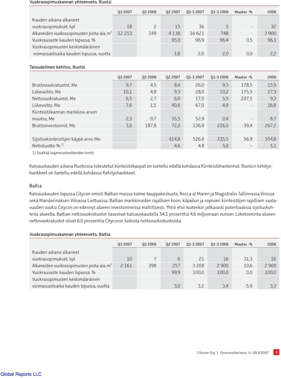 kehitys, Ruotsi Q3 2007 Q3 2006 Q2 2007 Q1-3 2007 Q1-3 2006 Muutos -% 2006 Bruttovuokratuotot, Me 9,7 4,5 8,4 26,0 9,3 178,5 15,9 Liikevaihto, Me 10,1 4,8 9,3 28,0 10,2 175,5 17,3 Nettovuokratuotot,