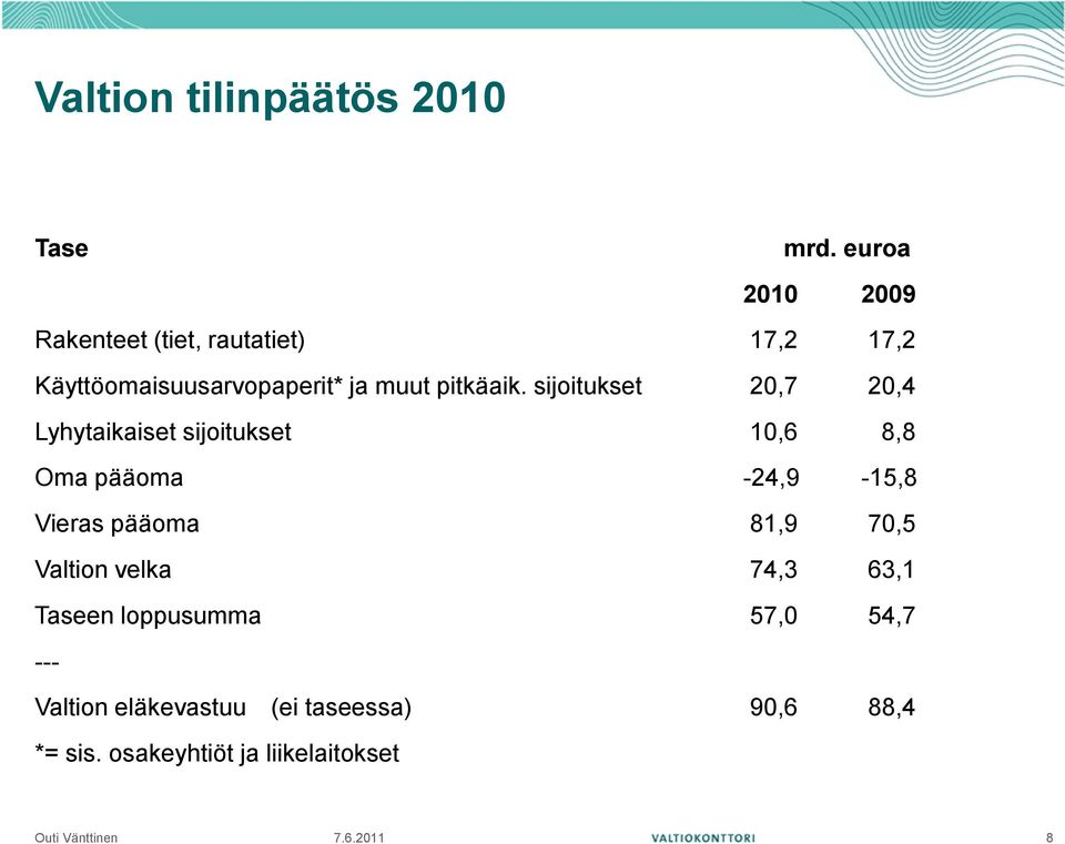 pitkäaik.