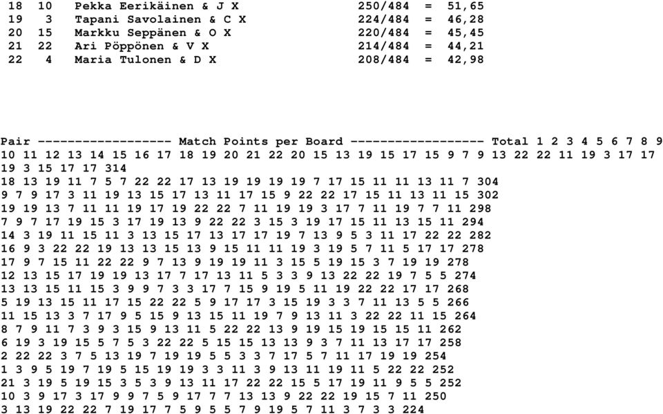 15 17 17 314 18 13 19 11 7 5 7 22 22 17 13 19 19 19 19 7 17 15 11 11 13 11 7 304 9 7 9 17 3 11 19 13 15 17 13 11 17 15 9 22 22 17 15 11 13 11 15 302 19 19 13 7 11 11 19 17 19 22 22 7 11 19 19 3 17 7